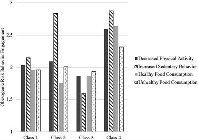 Energy Balance-Related Behavior Risk Pattern and Its Correlates During COVID-19 Related Home Confinement